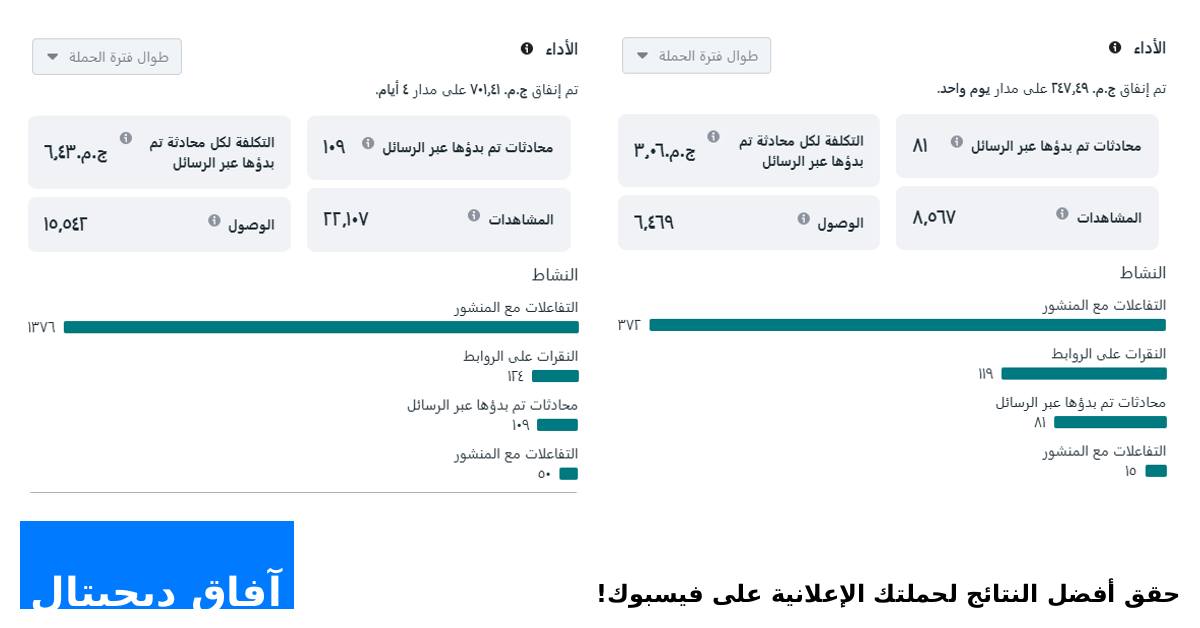 نتائج حملة Facebook